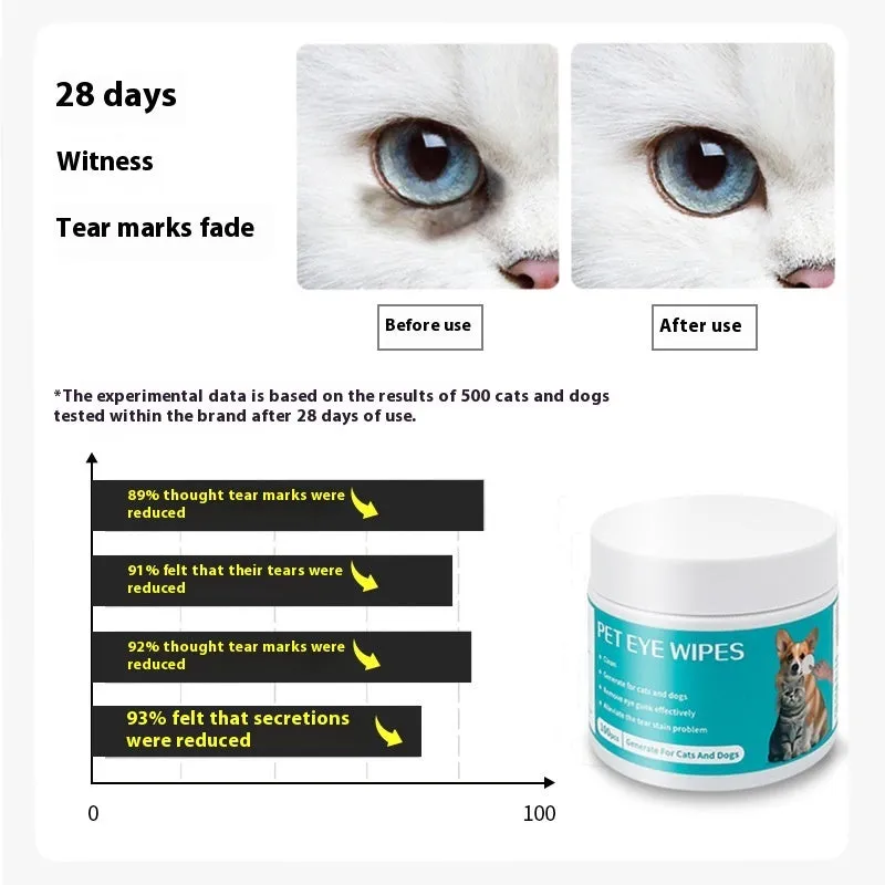 Canister of 100 pet eye cleaning wipes with aloe and chamomile extract