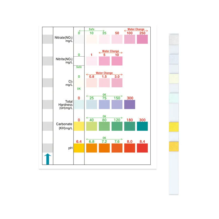 Six-in-one aquarium water quality test paper on a white surface, showing colour pads for total hardness, nitrate, nitrite, chlorine, carbonates, and pH testing