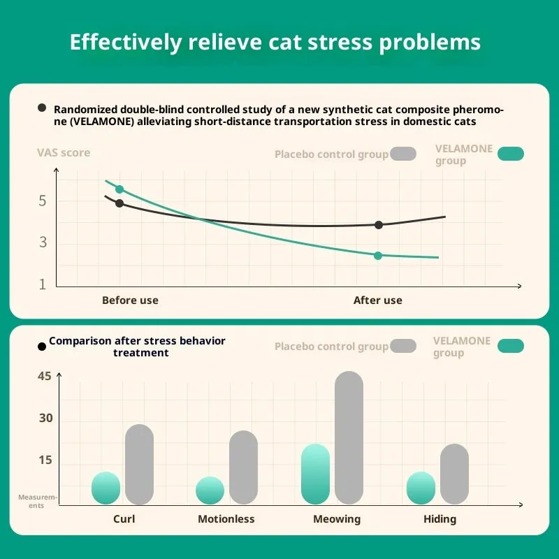 Cat anti-stress calming pheromone 35g shield volatile version for outings and cat cages