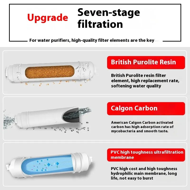 White plastic water purifier filter element cartridge for household drinking water systems