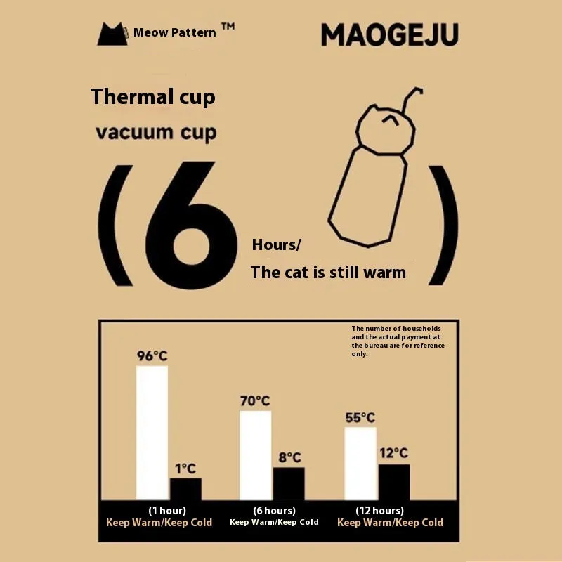 Beige cat-shaped portable thermos cup with 316 stainless steel liner and insulation for 0-6 hours