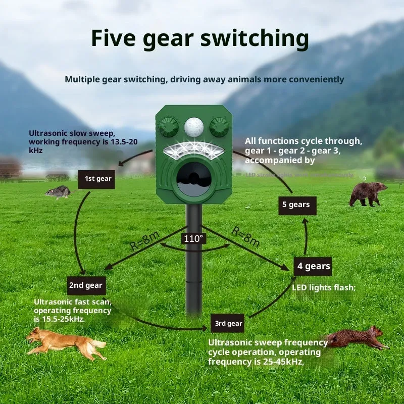 AR33 Outdoor Ultrasonic Animal Repeller for general pest deterrence, standard specification, colour AR33