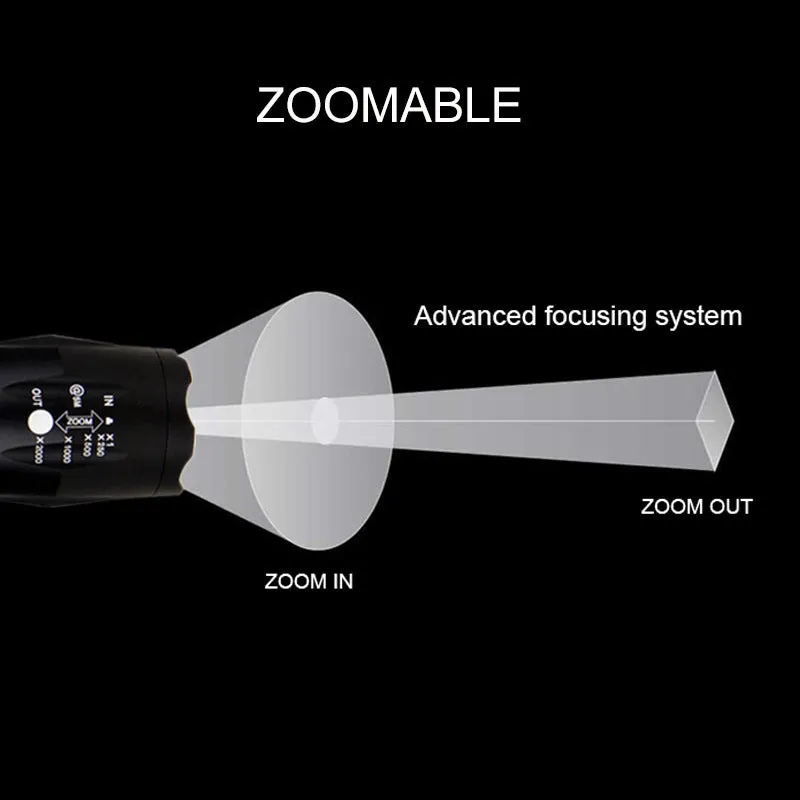 Portable mini LED zoom flashlight in black aluminium alloy body with adjustable focus 500m range