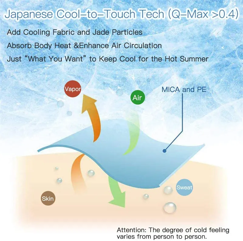Blue and grey polyester cooling blanket with Japanese Q-Max fibres on a bed.
