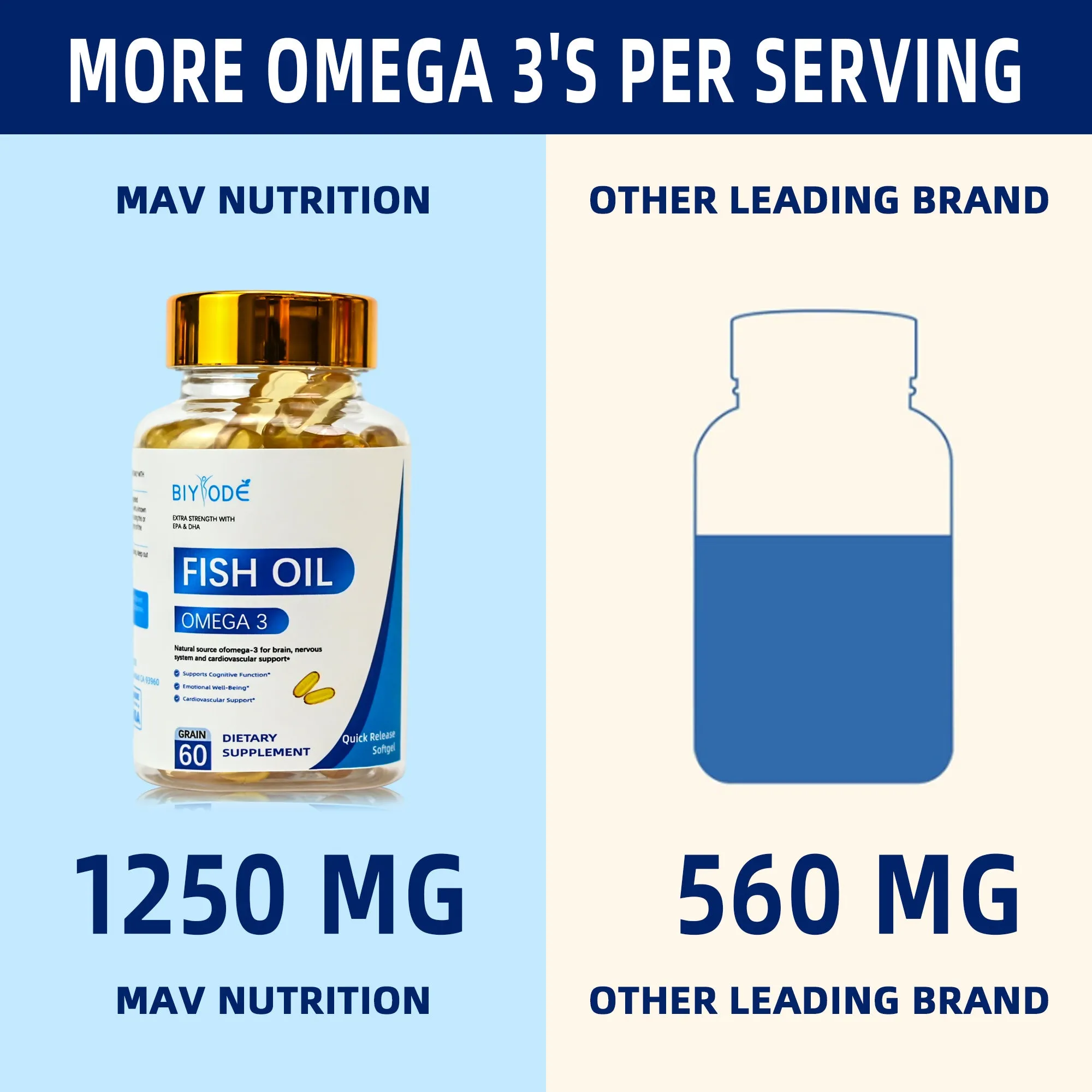 Jiabeikang omega-3 fish oil softgel capsules in a bottle, 60 count, for brain and heart support