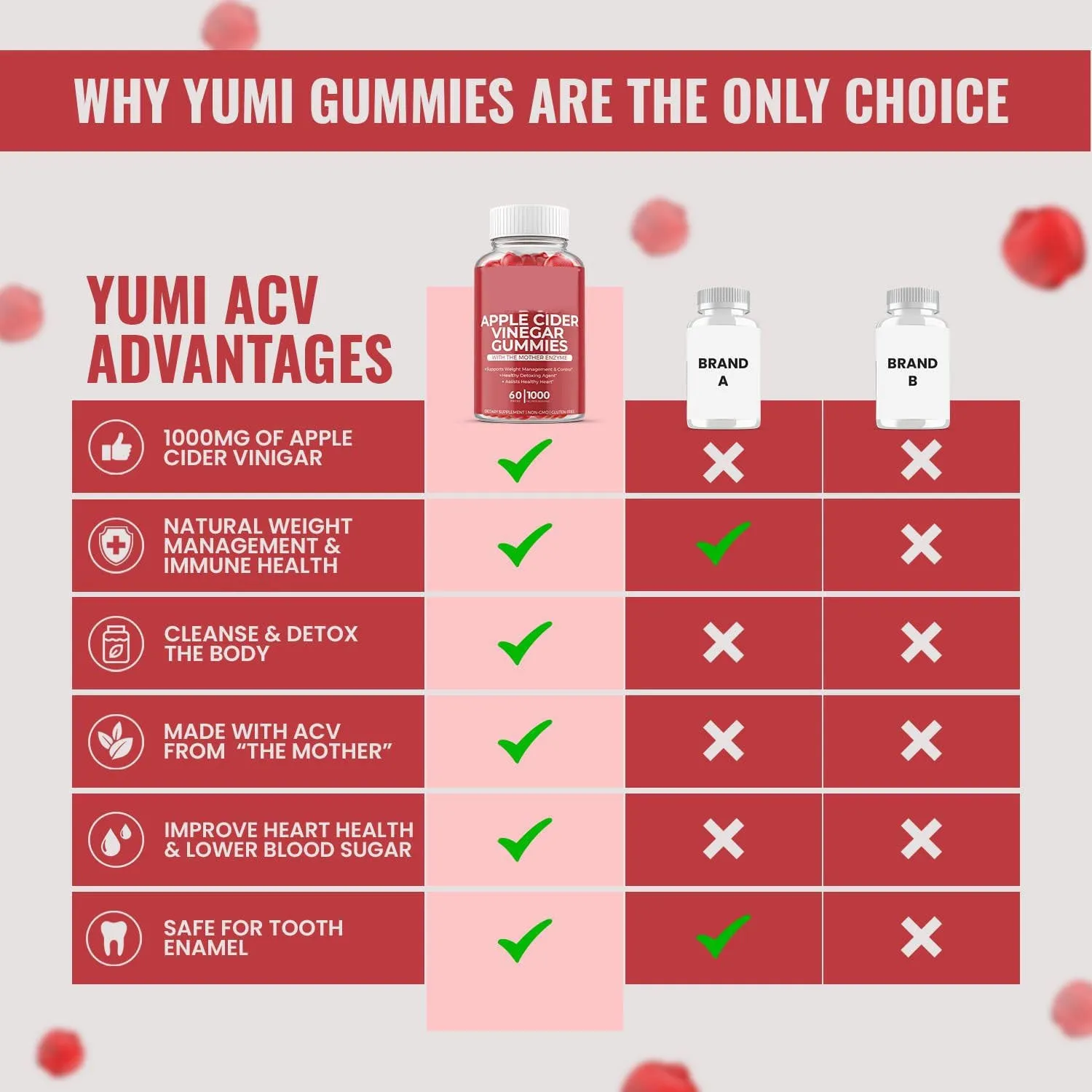 Bottle of apple cider vinegar gummy supplements containing 60 soft candy tablets for adult nutrition