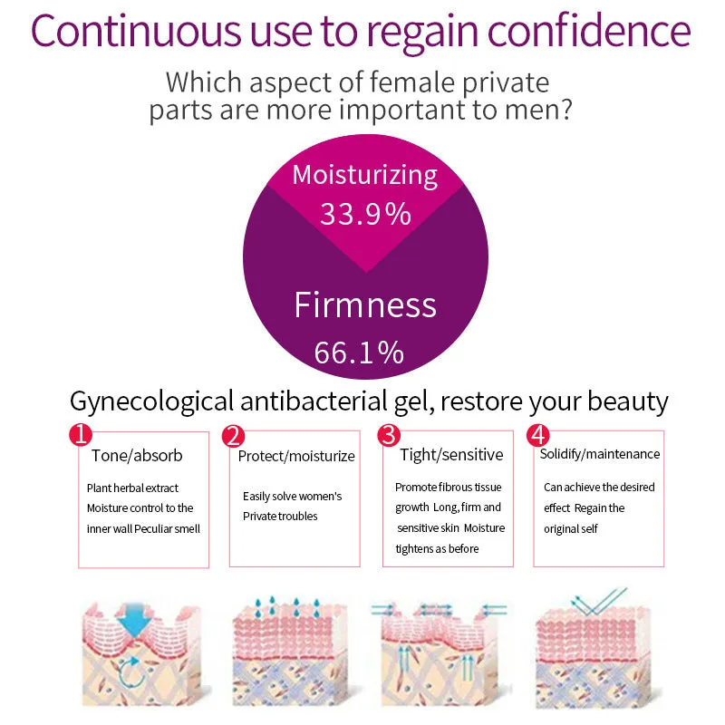 Nursing antibacterial private parts maintenance gel 5g packet for women intimate care
