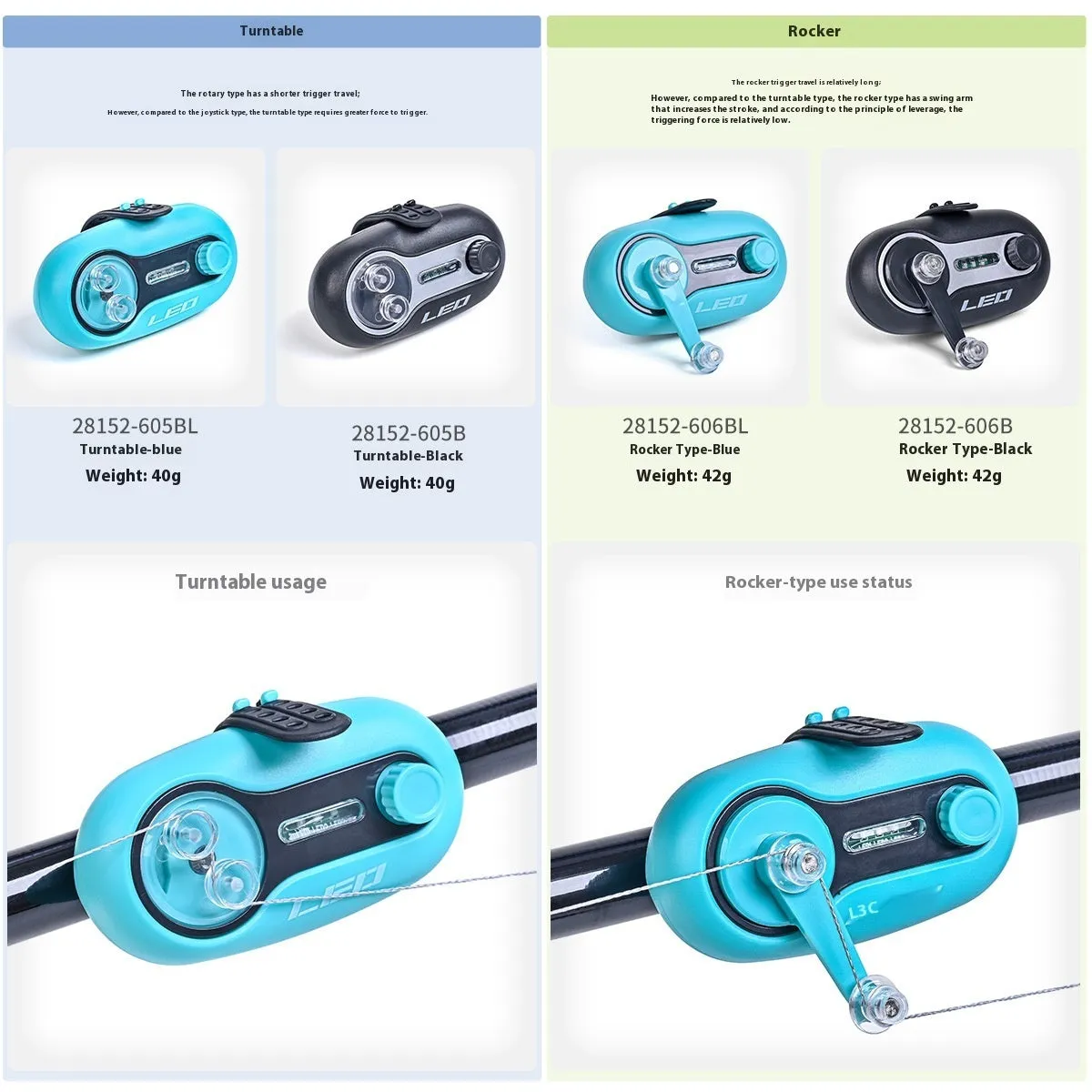Telescopic fishing rod alarm with night fishing induction lamp in blue wheel style