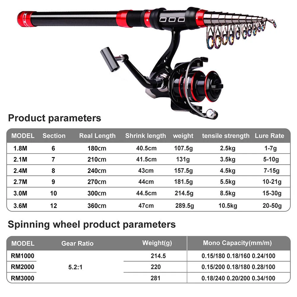 Long cast fishing rod and reel combo set with PE line, assorted soft baits, hard lures and storage bag in red