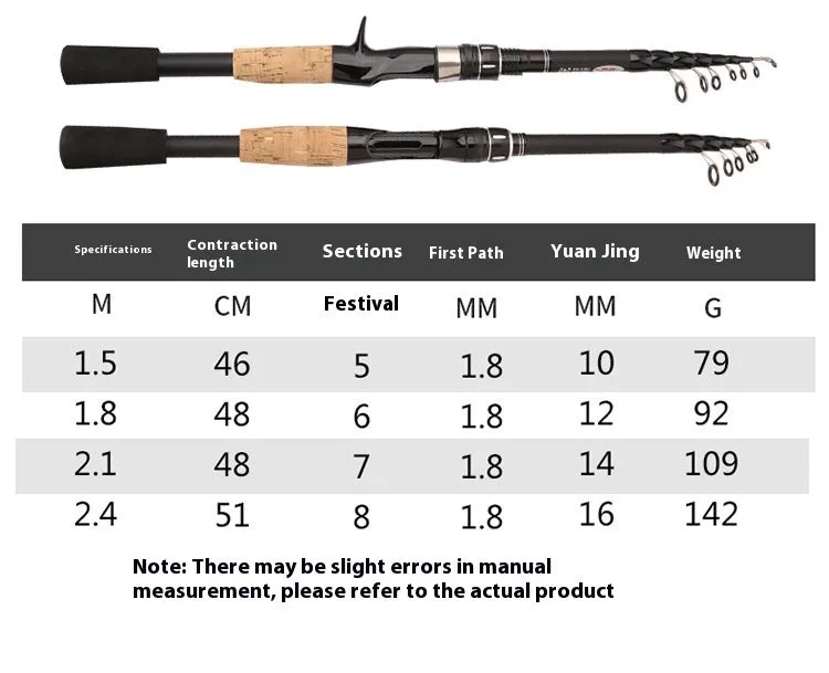 Glass fibre telescopic lure fishing rod with straight handle, collapsed for transport, white EVA grip