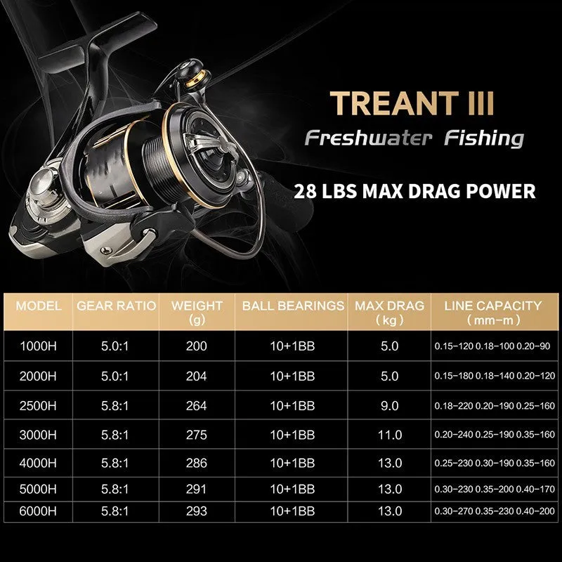 All-metal cup 11-axle front relief spinning reel in TREANT III colour, 92mm size, with interchangeable handle