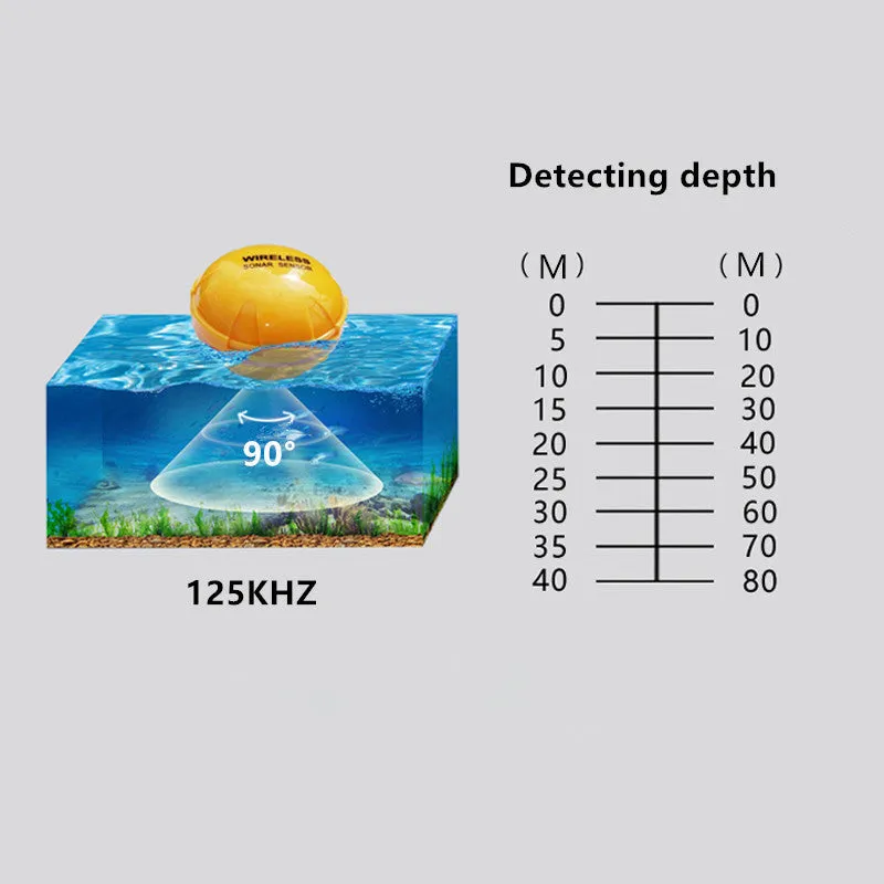 Yellow wireless sonar fish finder on water with depth reading display