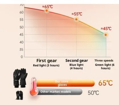 Electrically heated cycling gloves with reflective stripe, nylon construction, in black