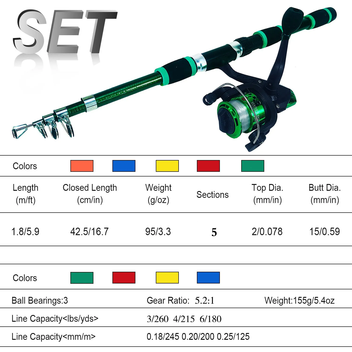 Children's beginner fishing rod kit with a blue pole and matching reel on a green background.