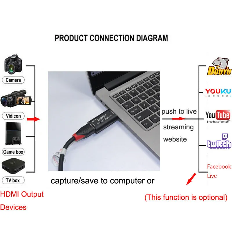 USB 3.0 HD video capture card with HDMI and USB connectors, black, 63.8x28x12.8mm