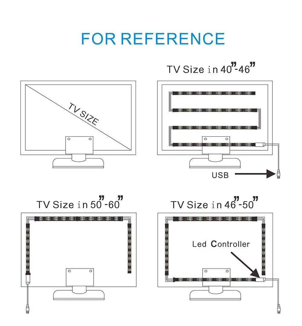 USB LED TV background light strip with colour temperature A B options and lengths 0.5M 1M 2M
