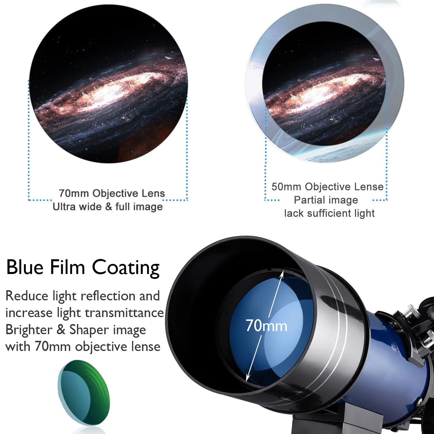 Dark blue 70mm refractor telescope on aluminium tripod with finder scope and two eyepieces