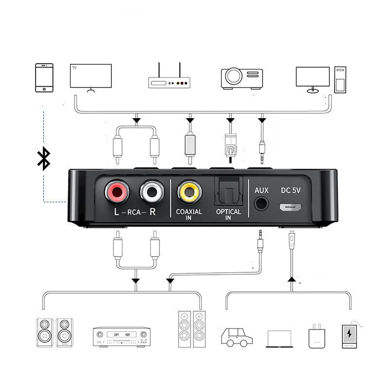 M6 Bluetooth 5.0 NFC receiver adapter with 3.5mm, RCA, optical, coaxial and USB outputs