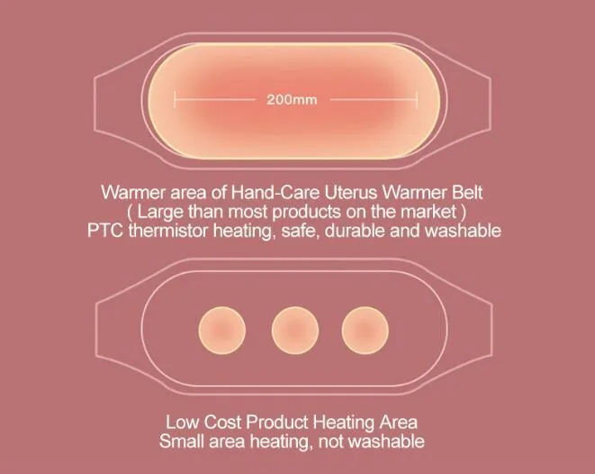 Rechargeable menstrual pain patch massage belt with three heat settings and slim design