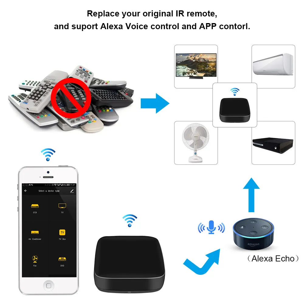 Black voice control universal infrared remote with WiFi connectivity
