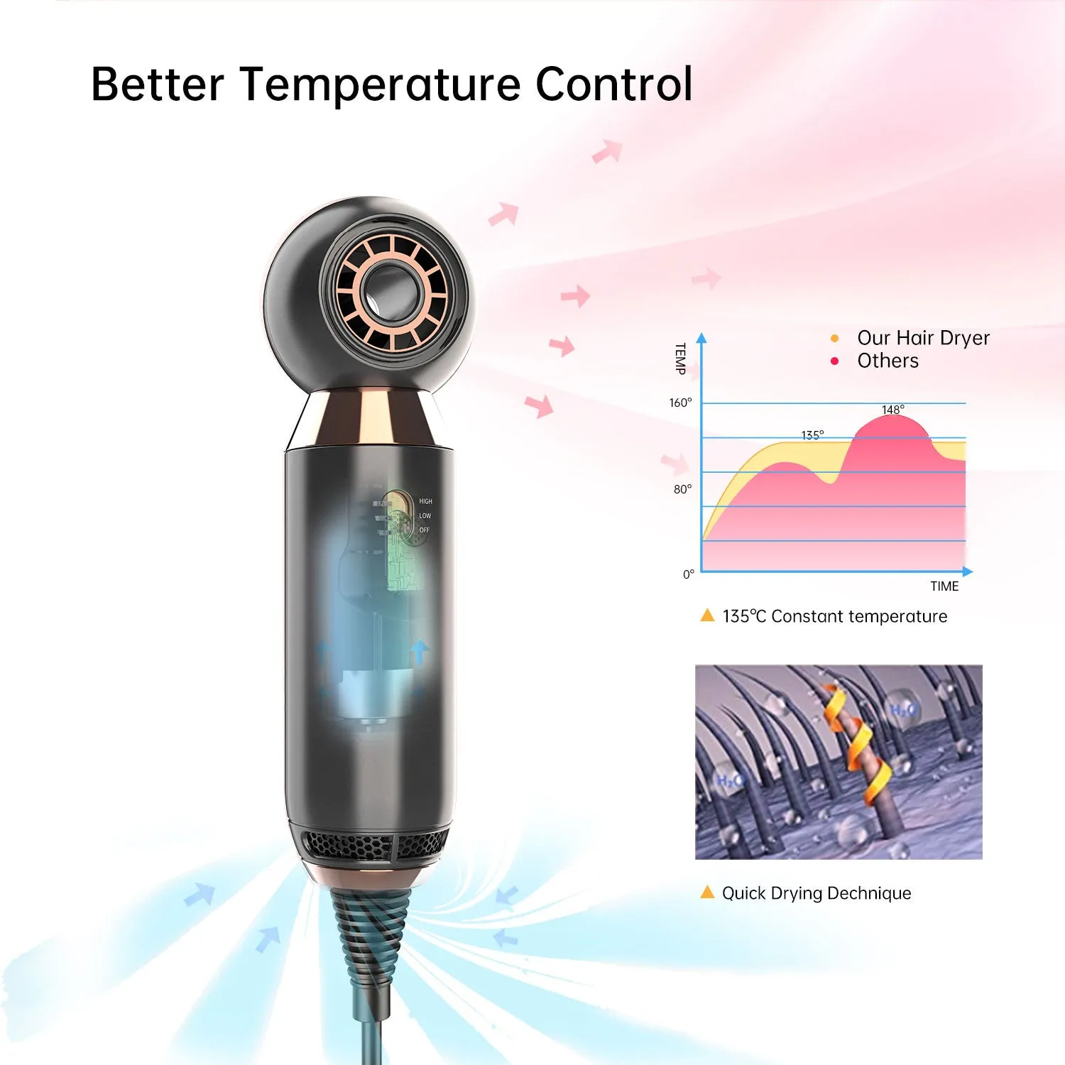 Compact white hair dryer with concentrator attachment measuring 20cm long