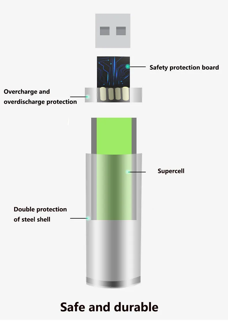 USB rechargeable AA AAA battery 1.5V 1500 cycles 10 year life high drain