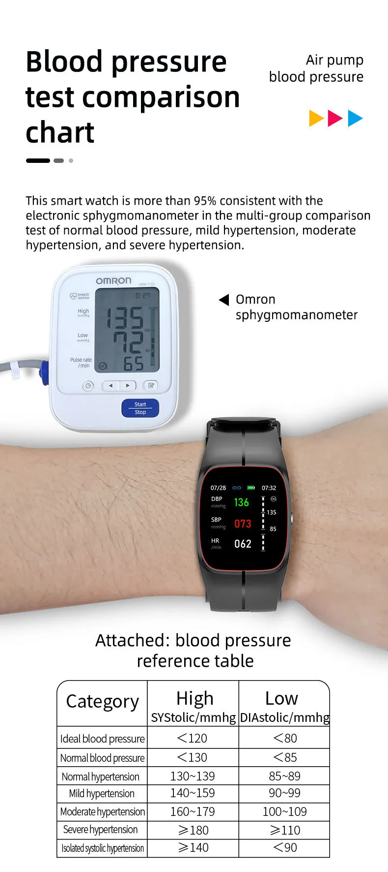 P20 Smart Watch in black showing health monitoring functions on TFT screen