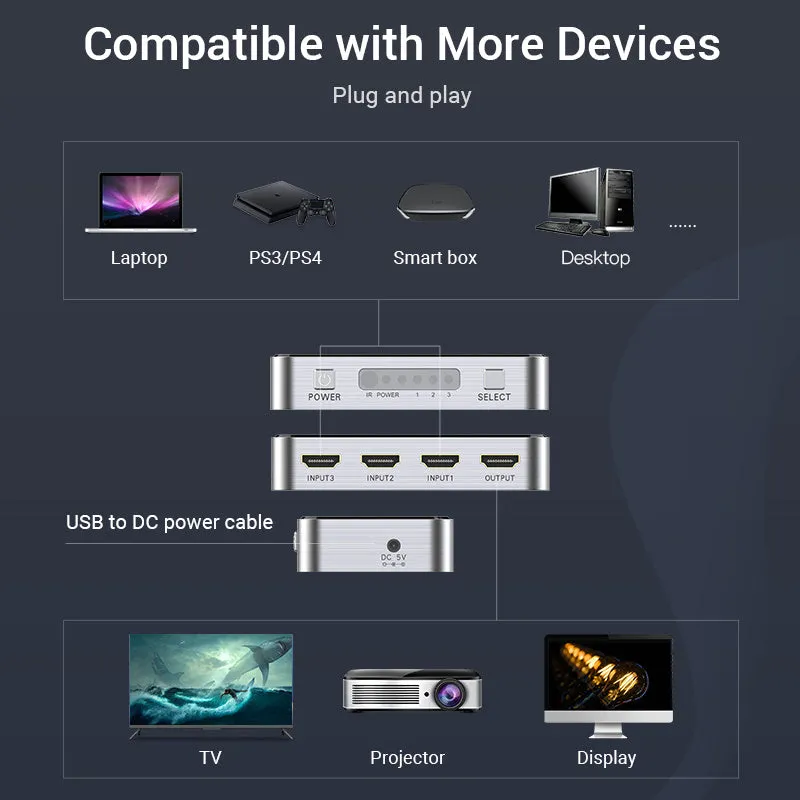 Grey three-in-one-out HDMI switcher with remote control and 4K 30Hz support