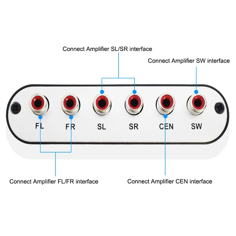 Black digital to analogue audio decoder with optical fibre, coaxial, and stereo inputs for 5.1 channel sound output