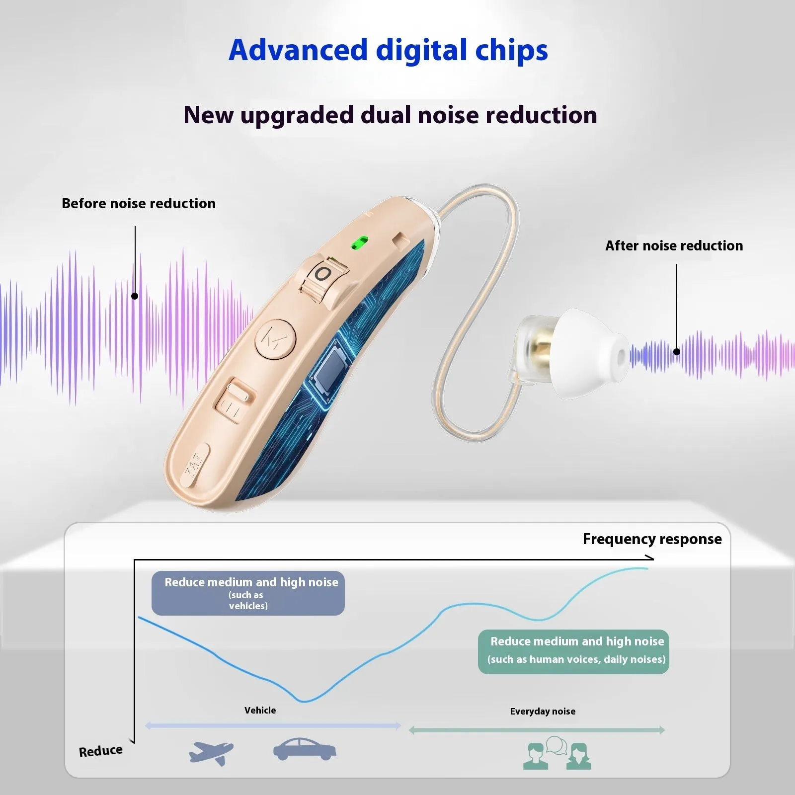 Hearing aid for elderly in silver with USB charging port and noise reduction feature