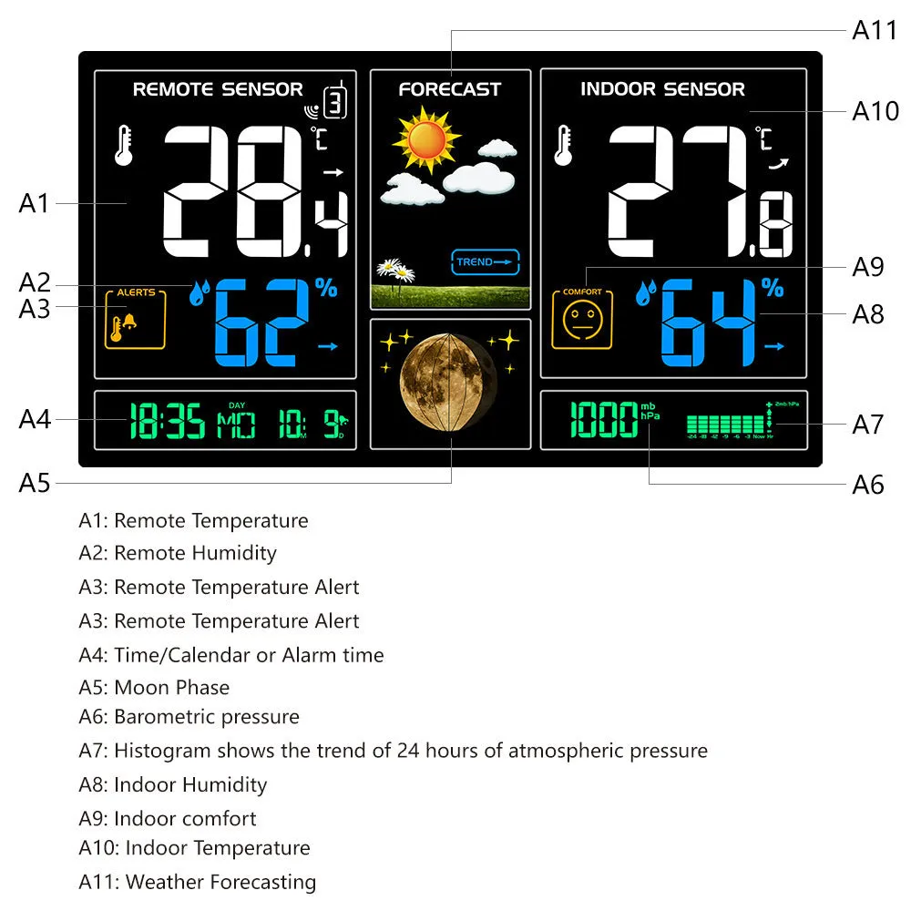 Black rectangular radio controlled alarm clock with LCD perpetual calendar, humidity, and weather forecast display