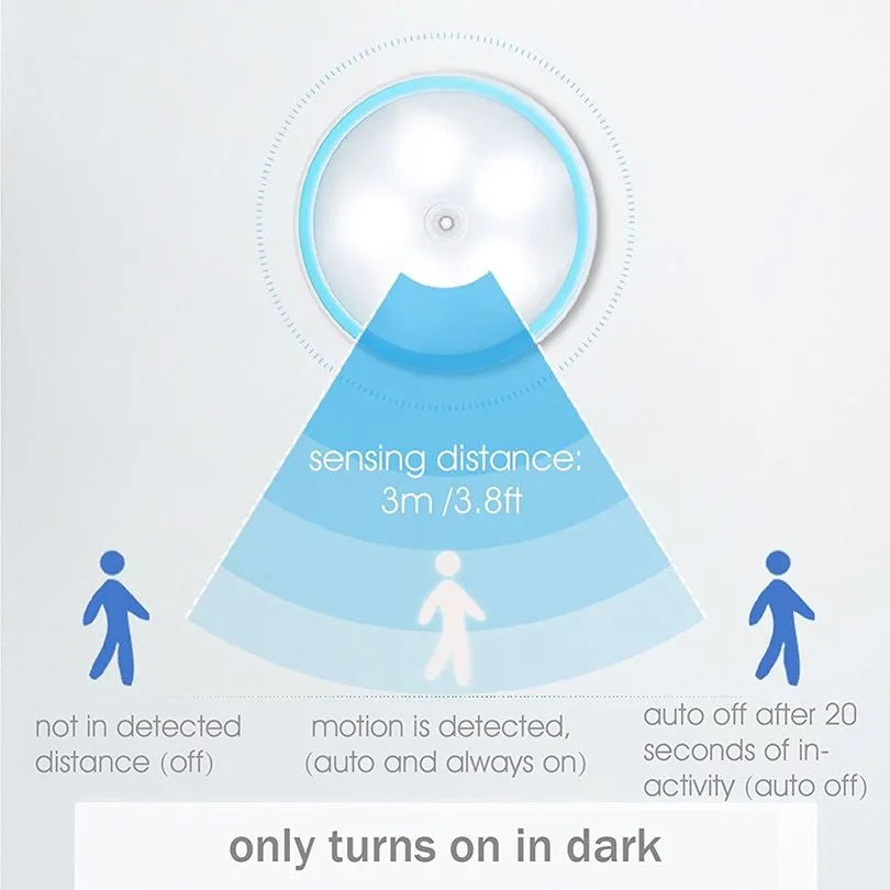 White ABS human body induction night light with 360-degree rotating LED head and magnetic base, dual colour temperature and brightness settings.