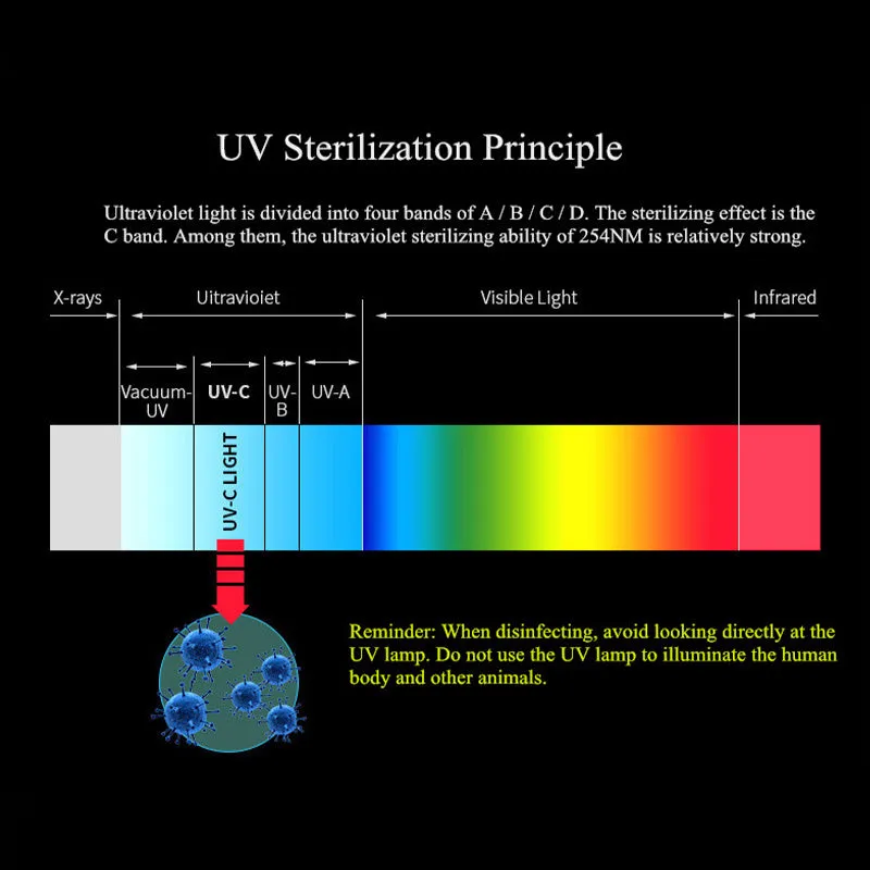 Grey UV sterilisation cabinet with 4L capacity and USB power, showing interior with phone and mask inside