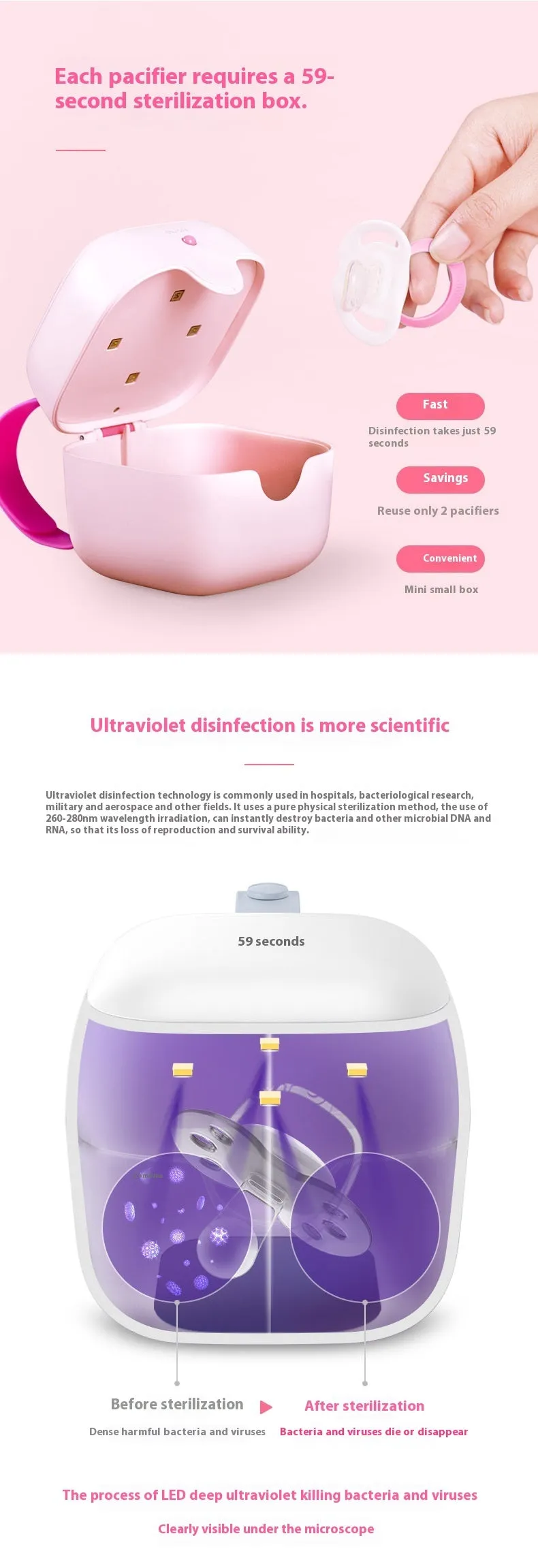 LED UV mini disinfection box pacifier sterilizer in white with USB cable and included items