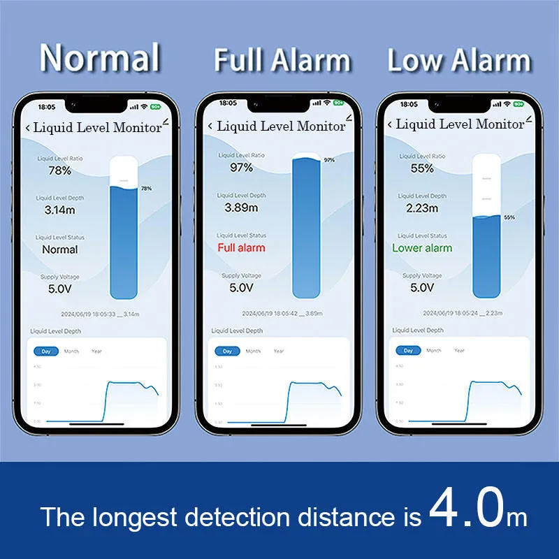 Moray ME201W wireless fluid level sensor and remote tank monitor for home automation.