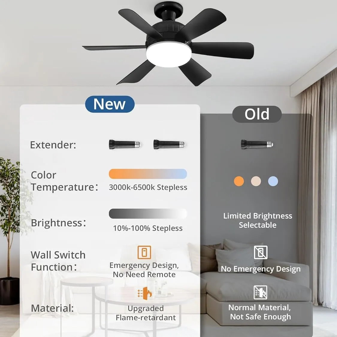 18-inch straight leaf fan lamp with remote control, three-colour variable light, mute motor, black colour option