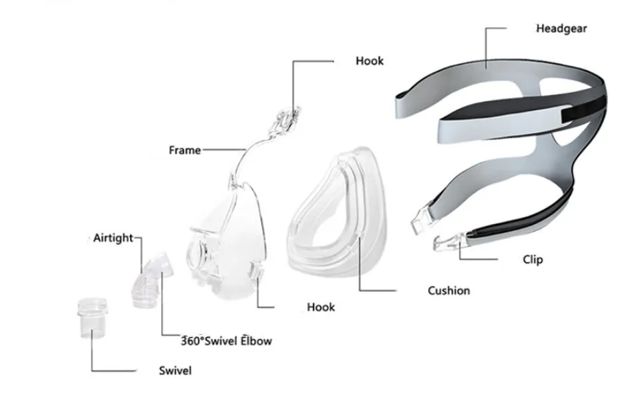 Transparent silicone CPAP breathing mask with headband and PC elbow adapters on a white background.