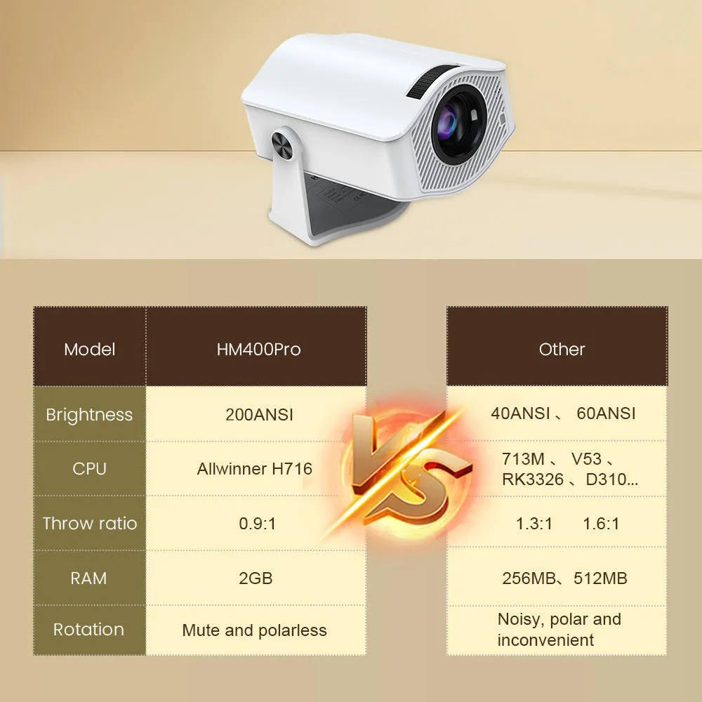 White HM400pro barrel portable projector on a table with 720p resolution and 200 ANSI brightness
