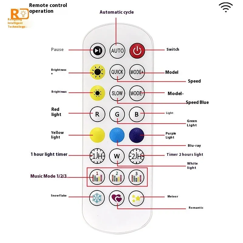 Planetary design outdoor lighting string for eaves and courtyard decoration with remote control