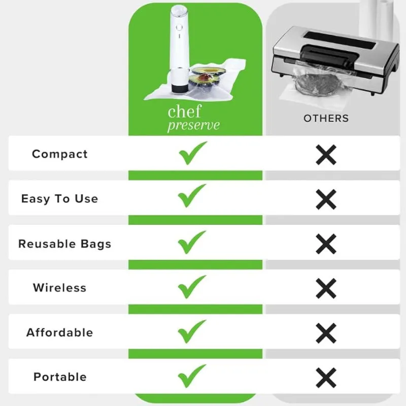 White USB electric vacuum sealer pump with five clear plastic food storage bags