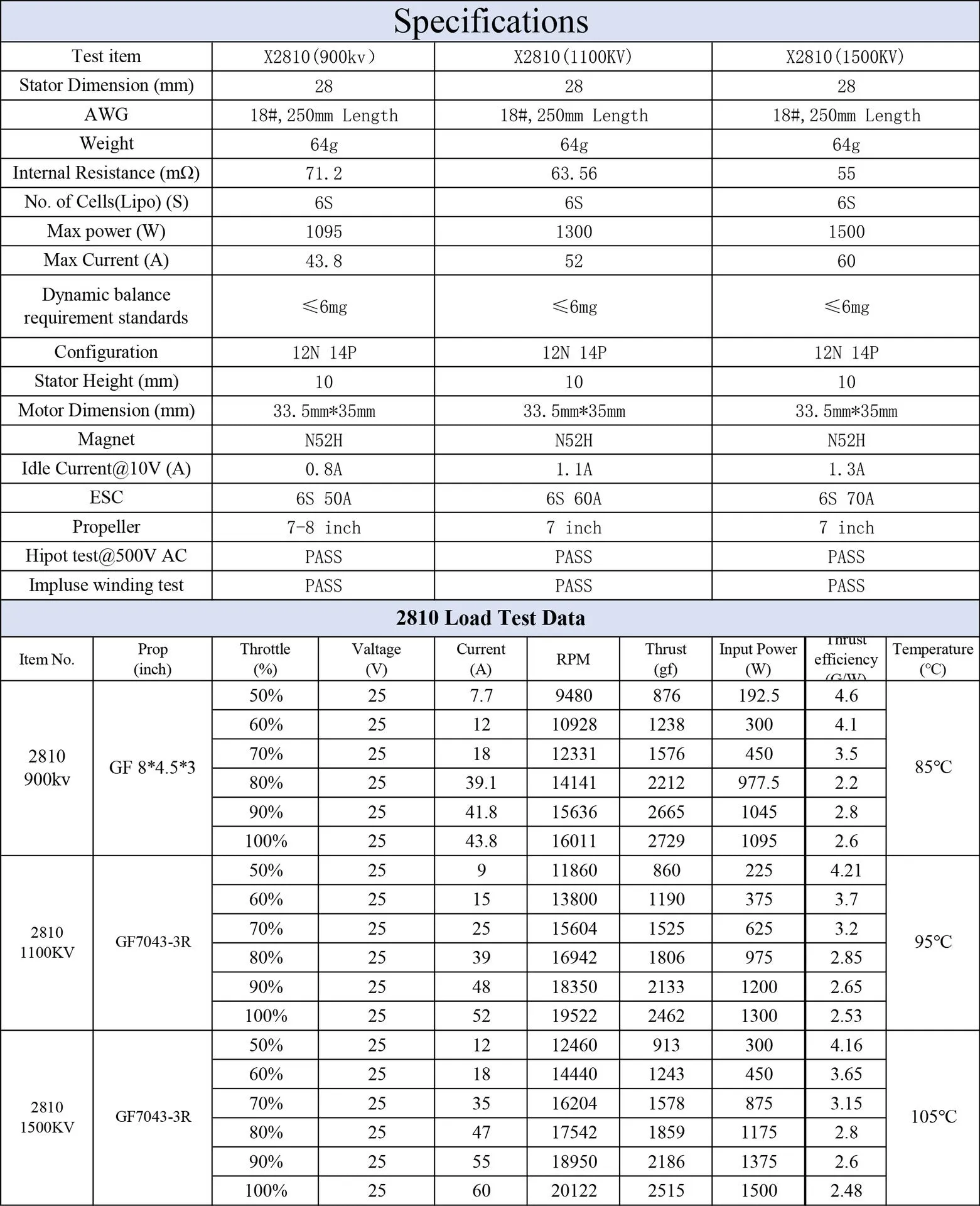 Multi-axis flight model motor with metal construction and three KV specification options