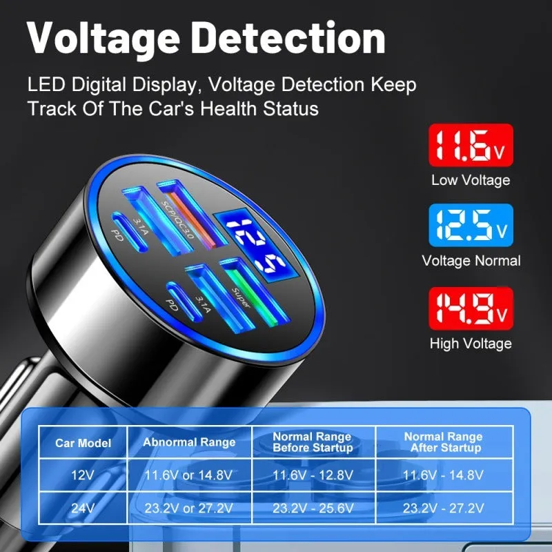 Six-in-one black car charger with 4 USB and 2 PD ports and digital display for cigarette lighter socket