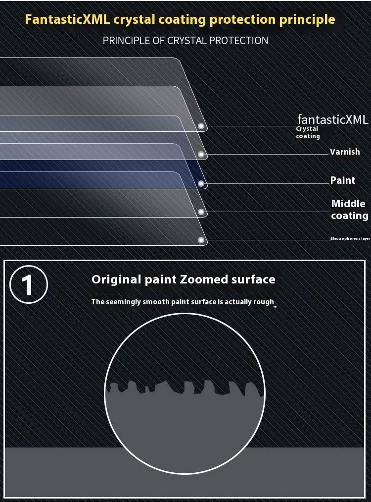 Automotive nano ceramic crystal coating 50ml graphene plated crystal silica-based paint protection in large box