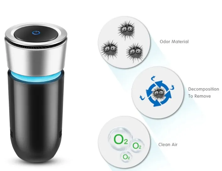 USB negative ion car air purifier 75x75x165mm on a car dashboard
