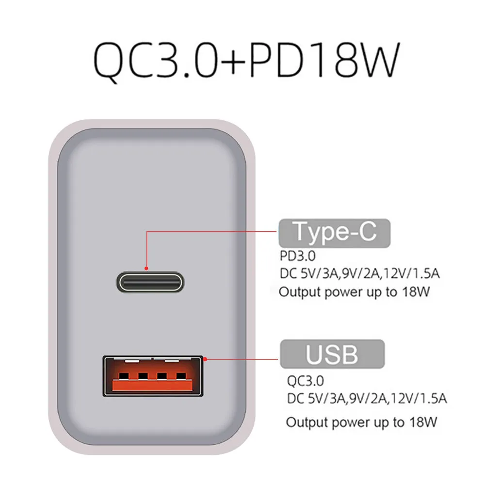 White 18W fast charger with USB Type-C and standard USB ports, shown with EU, UK, and US plug options.