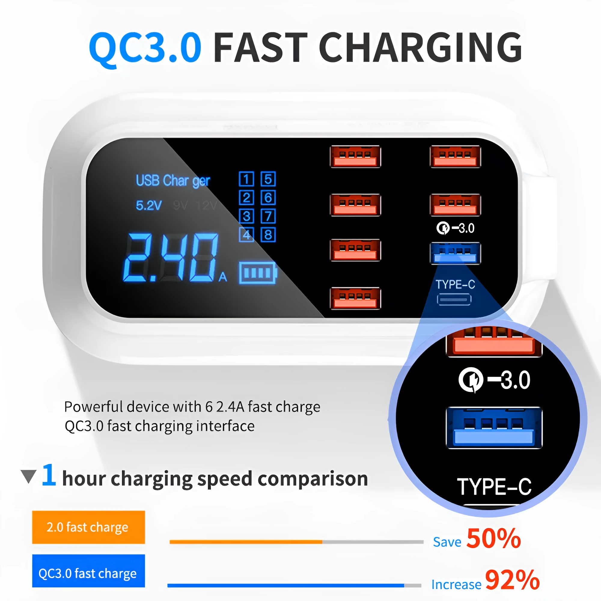 Ceramic white multi-USB charger with digital display showing charging status, UK plug