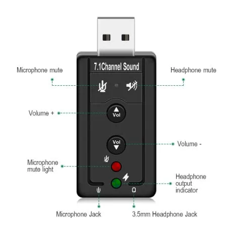 Black external USB sound card with 3.5mm headphone and mic jacks connected to a laptop