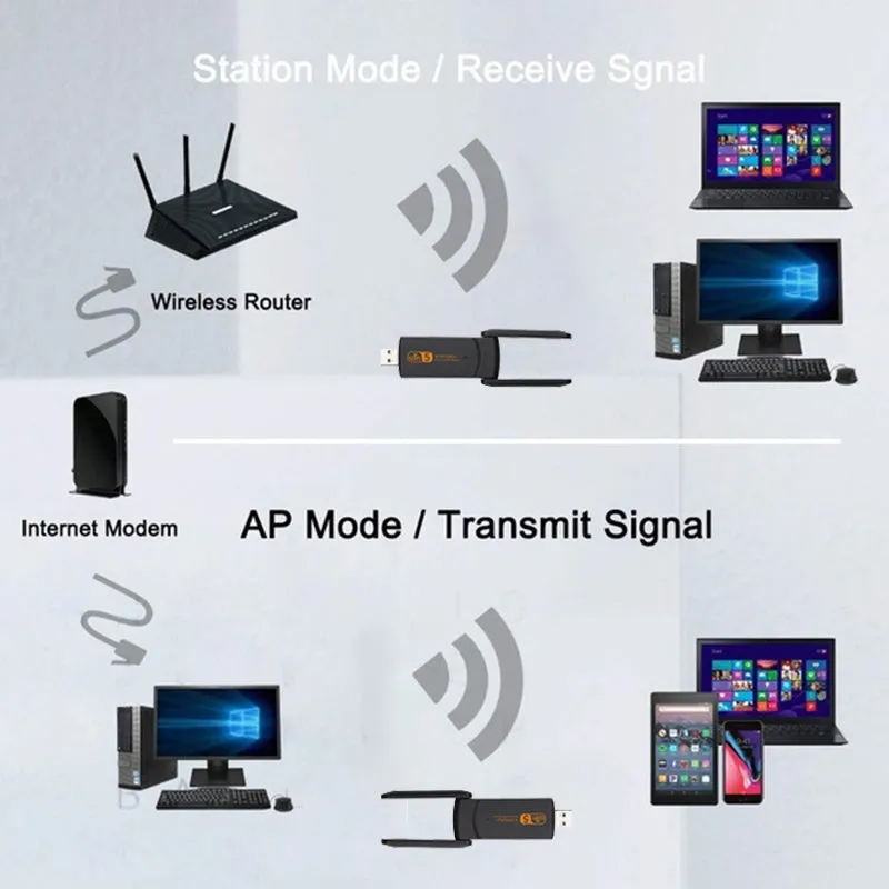 Black USB wireless network card with 150Mbps dual-band 2.4/5.8G support for desktops and laptops