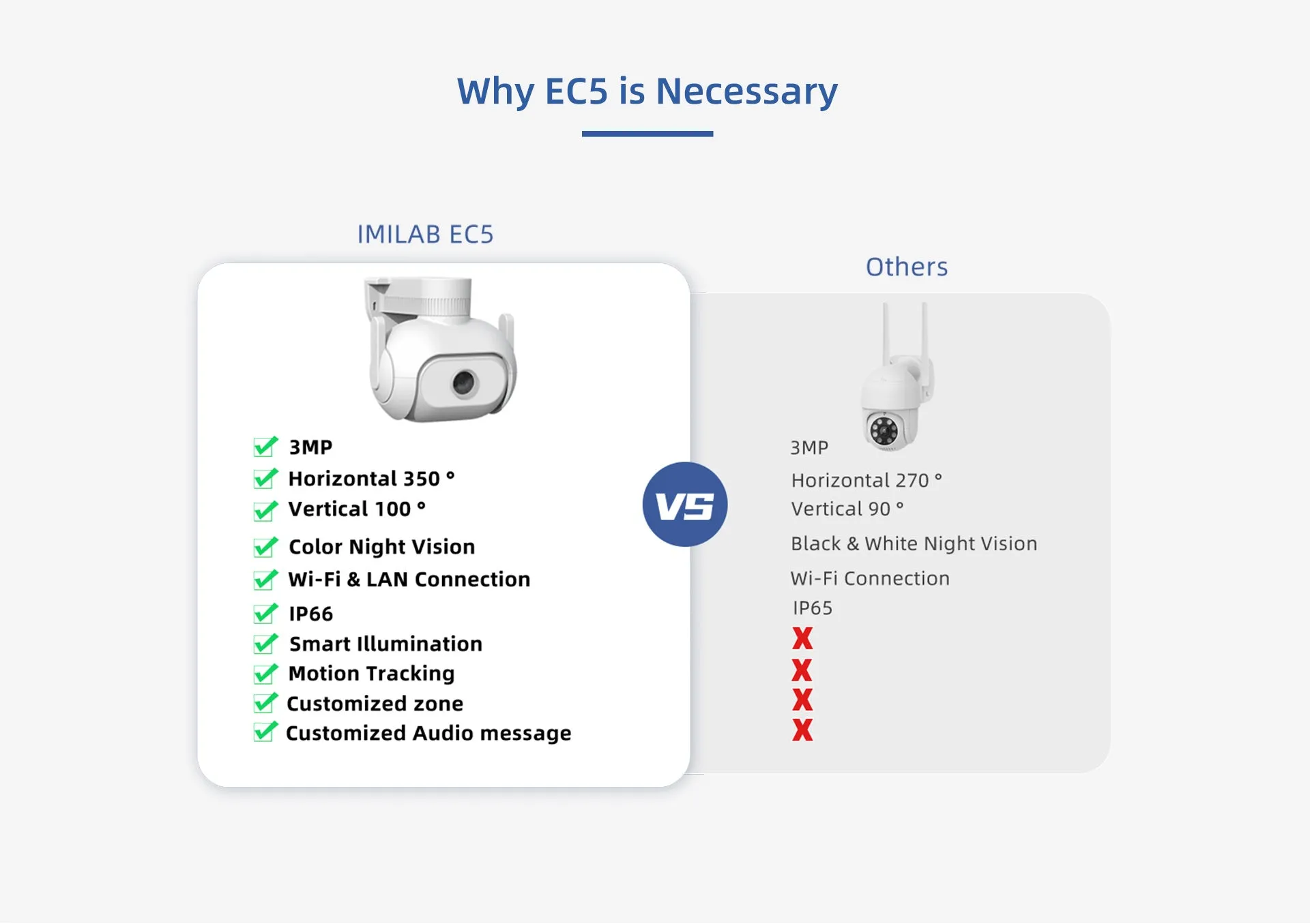 IMILAB EC5 outdoor floodlight security camera in white with 2K resolution and 360 degree rotation