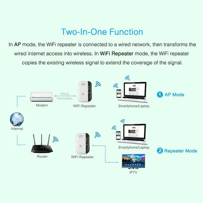 White and black 300Mbps WiFi repeater with UK plug and two integrated antennas